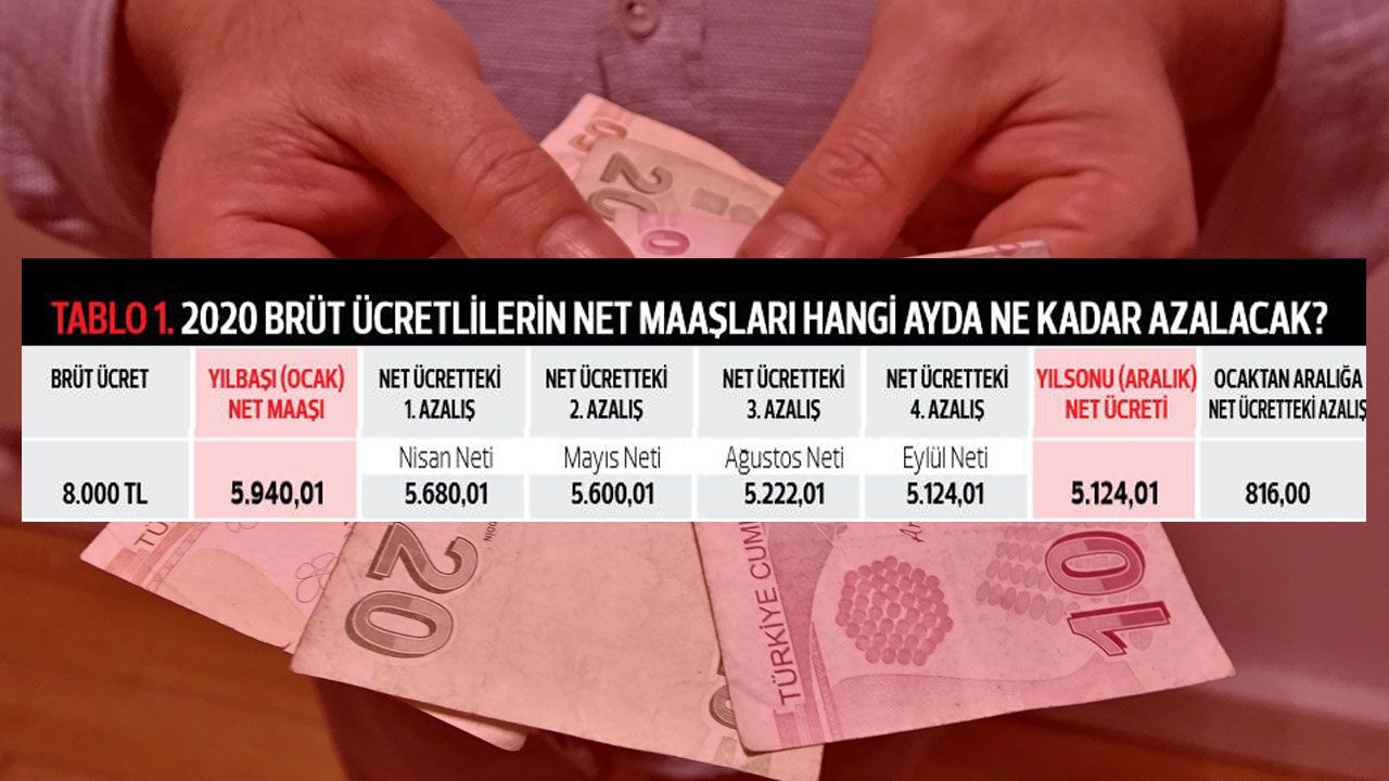 2020'de kim, ne kadar net maaş alacak? - Sayfa:1