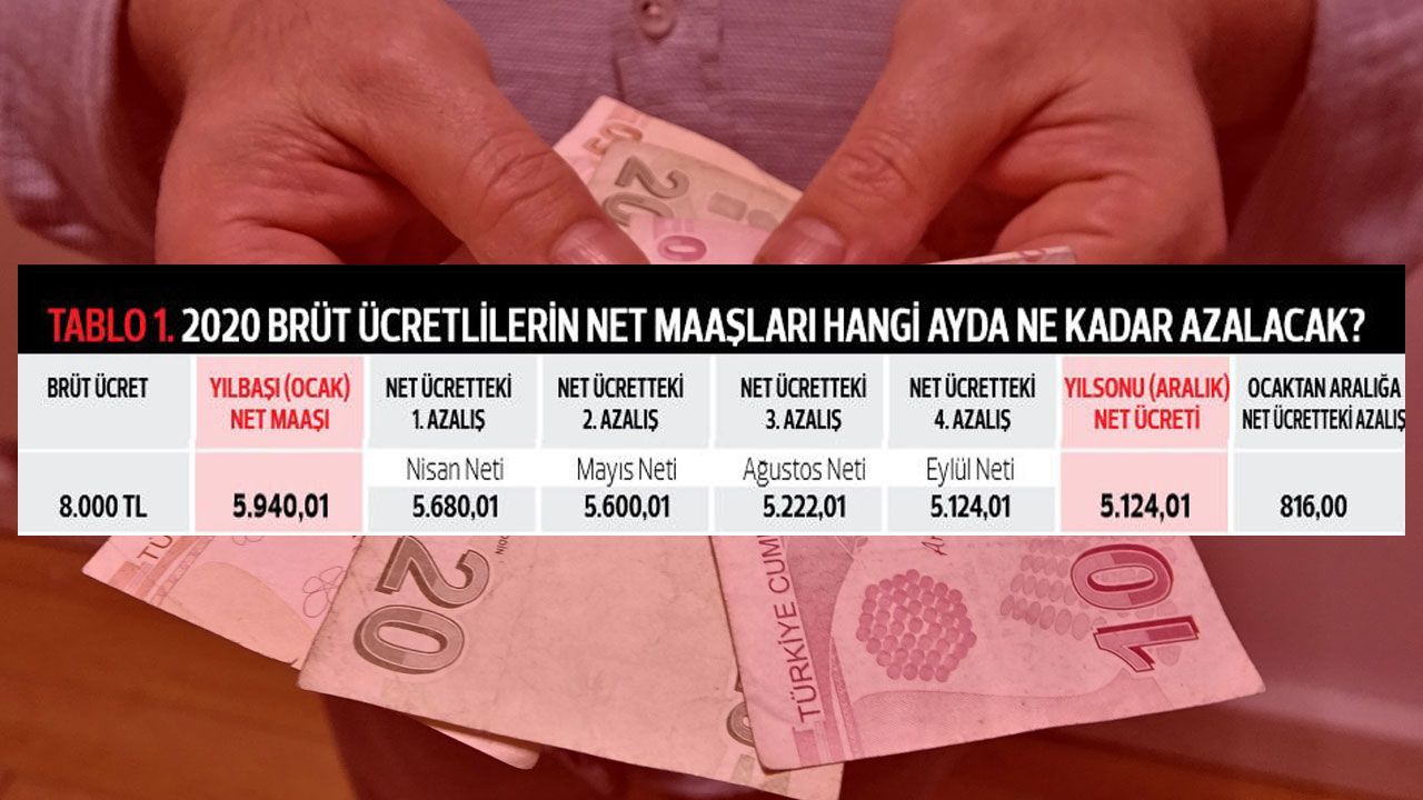 2020'de kim, ne kadar net maaş alacak? - Sayfa:2