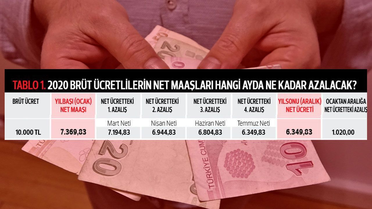 2020'de kim, ne kadar net maaş alacak? - Sayfa:3