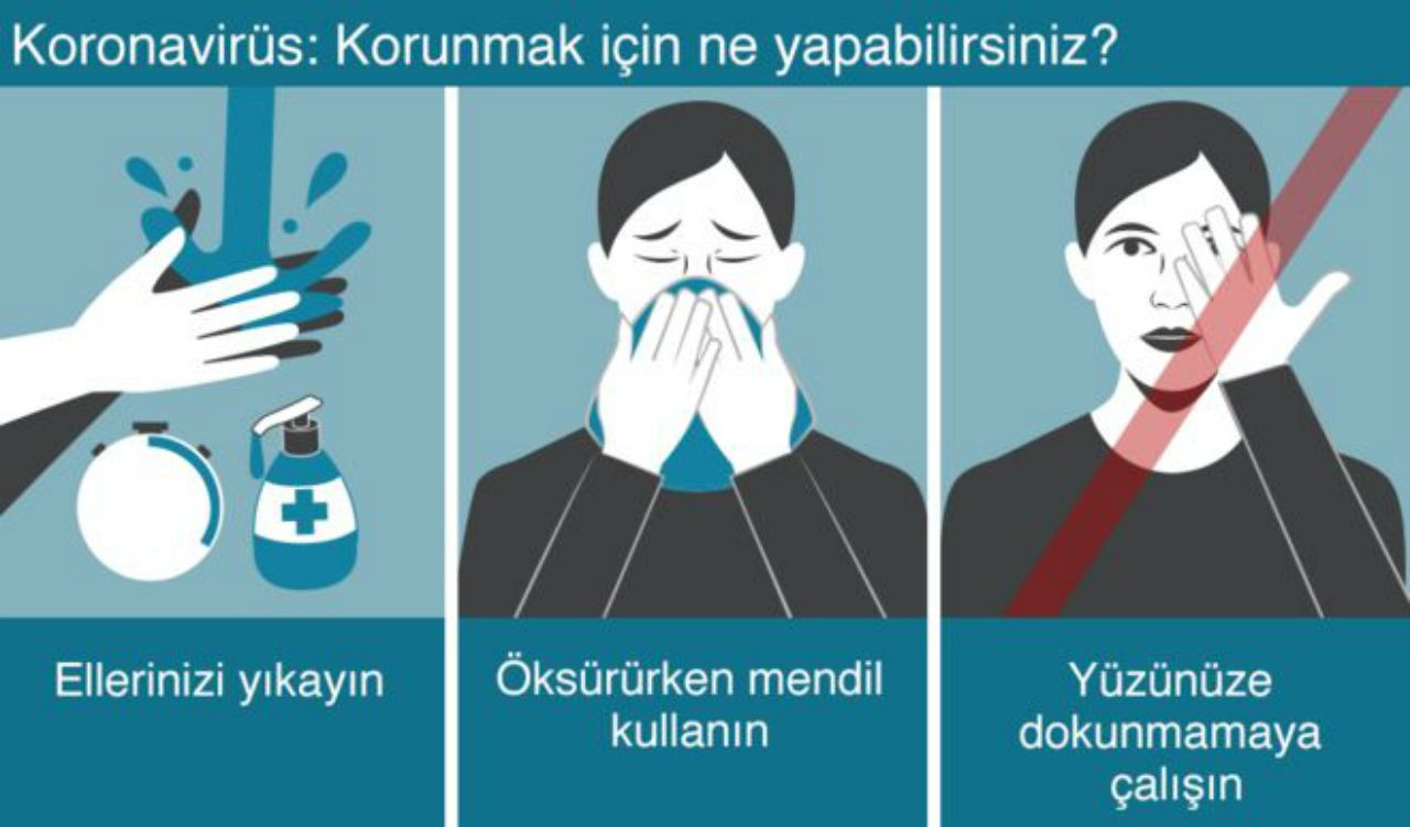 Coronavirus'ten nasıl korunursunuz? - Sayfa:1