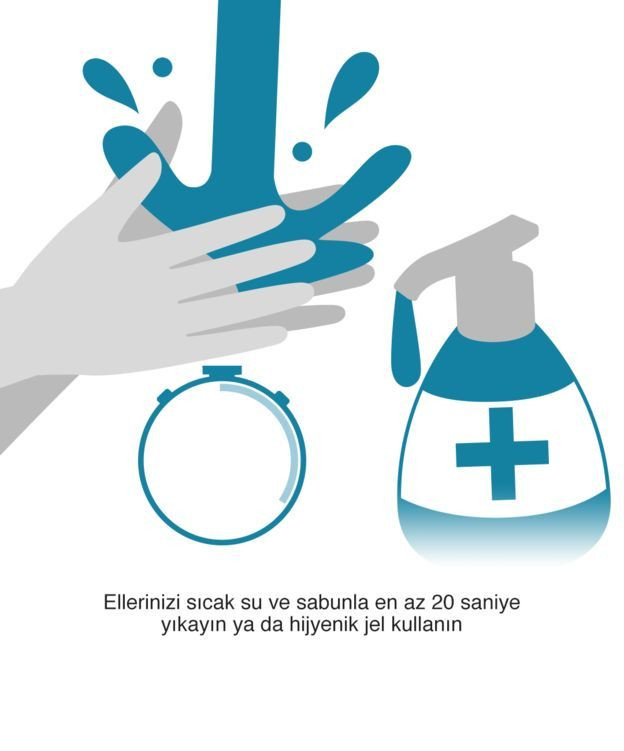 Coronavirus'ten nasıl korunursunuz? - Sayfa:2