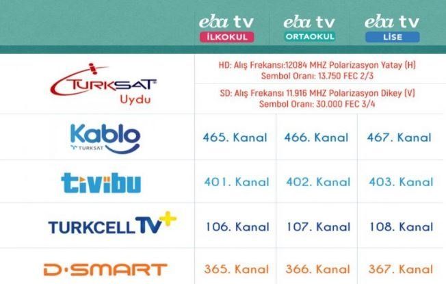 EBA TV ders programı yayınlandı! İşte, EBA TV uydu frekans bilgileri... - Sayfa:2