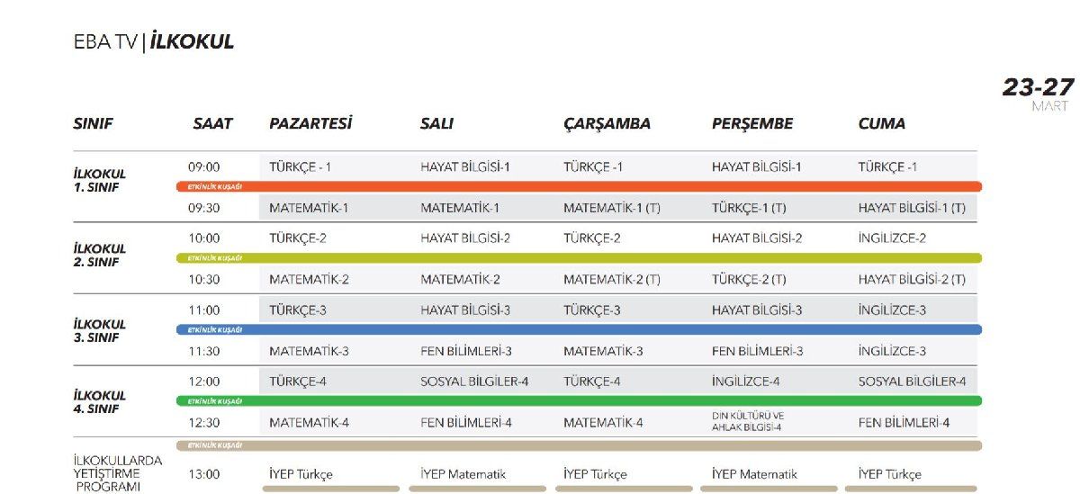 EBA TV ders programı yayınlandı! İşte, EBA TV uydu frekans bilgileri... - Sayfa:3