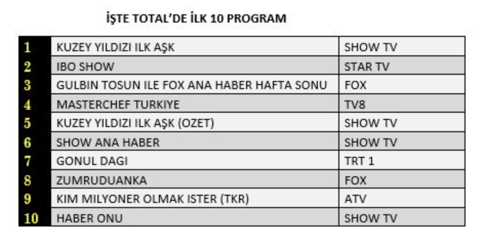 9 yıl sonra ekranlara dönen İbo Show ne kadar izlendi? - Sayfa:2