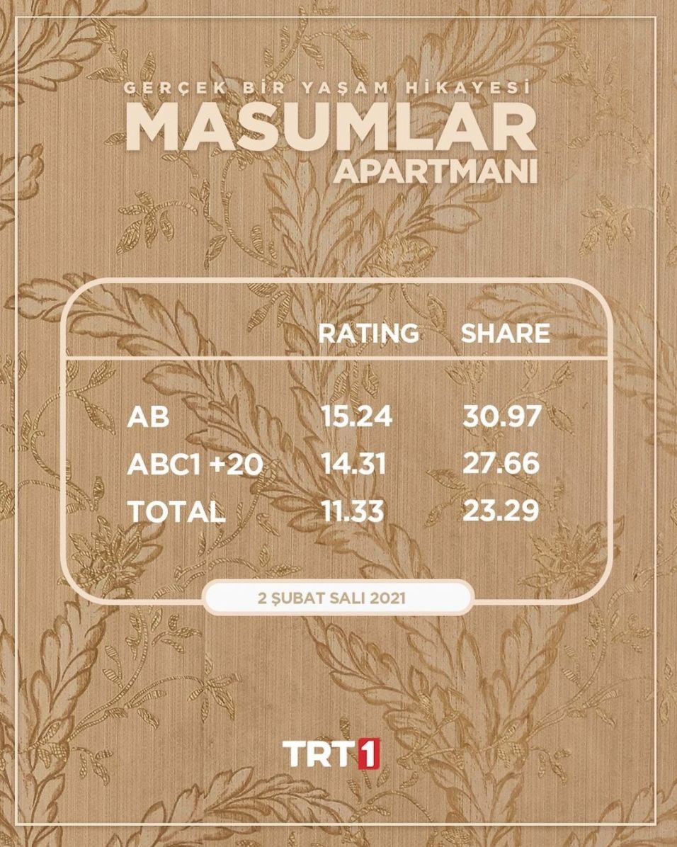 Masumlar Apartmanı reyting listelerinde zirvede! - Sayfa:4