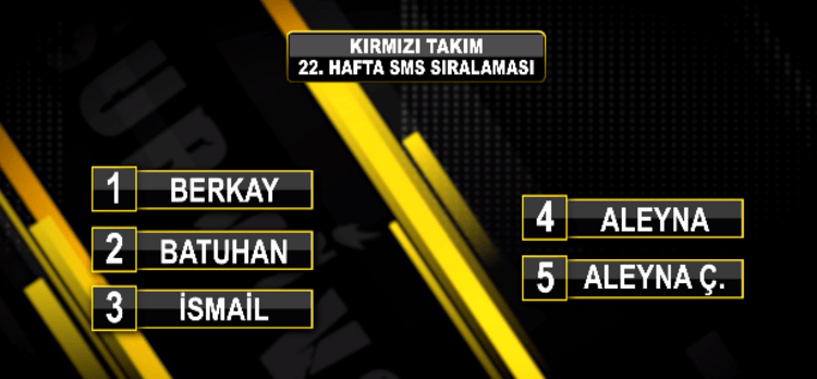 Survivor'da şoke eden ayrılık! Hangi iddialı yarışmacı veda etti? - Sayfa:4