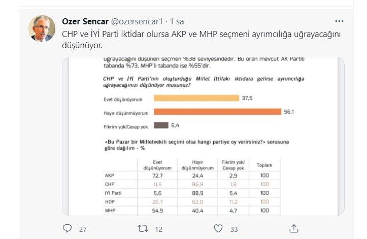 MetroPOLL Araştırma anketinden şok sonuçlar: Dindarlar CHP-İYİ Parti iktidarından endişeli - Sayfa:8