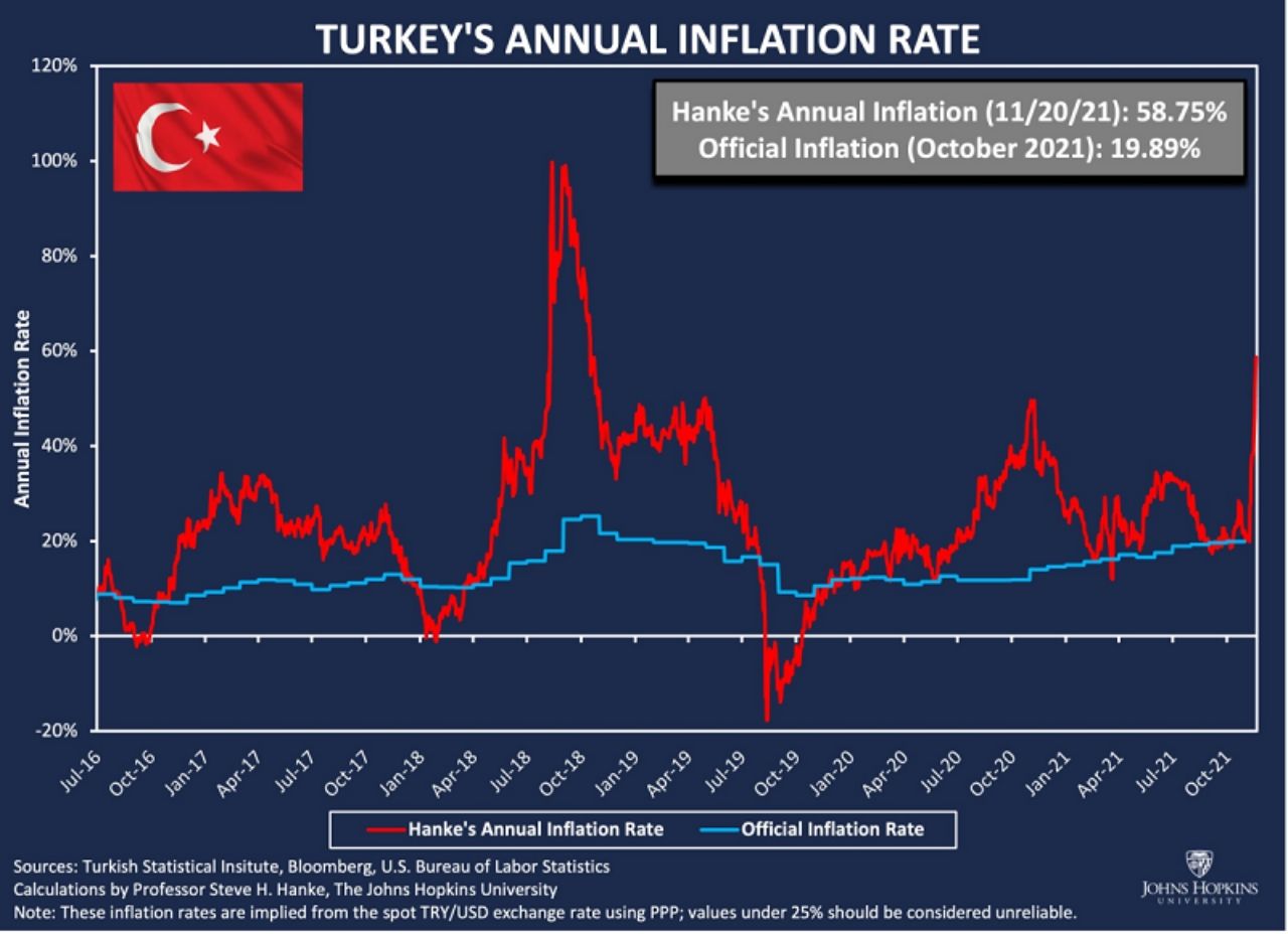 Dünyaca ünlü ekonomist, Türkiye'nin enflasyonunu hesapladı! Şoke eden oran - Sayfa:2
