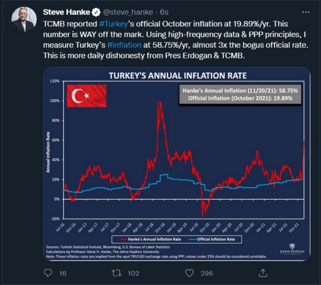 Dünyaca ünlü ekonomist, Türkiye'nin enflasyonunu hesapladı! Şoke eden oran - Sayfa:3