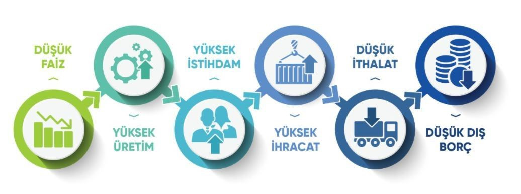Maliye Bakanlığı'ndan gece yarısı bomba açıklamalar! Hazine ve Maliye Bakanı Lütfi Elvan sustu yardımcısı Nureddin Nebati konuştu: Faiz, dolar kuru, enflasyon - Sayfa:3