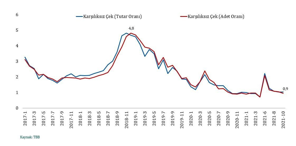 Maliye Bakanlığı'ndan gece yarısı bomba açıklamalar! Hazine ve Maliye Bakanı Lütfi Elvan sustu yardımcısı Nureddin Nebati konuştu: Faiz, dolar kuru, enflasyon