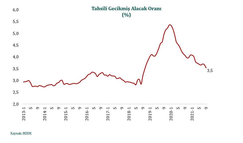 Maliye Bakanlığı'ndan gece yarısı bomba açıklamalar! Hazine ve Maliye Bakanı Lütfi Elvan sustu yardımcısı Nureddin Nebati konuştu: Faiz, dolar kuru, enflasyon